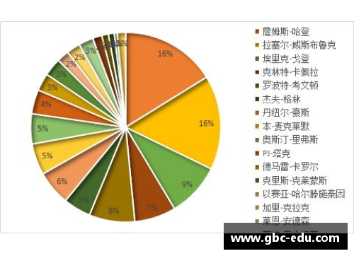 探索篮球赛场上的出手艺术：统计分析球员出手次数的影响因素