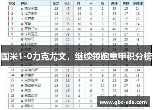 国米1-0力克尤文，继续领跑意甲积分榜